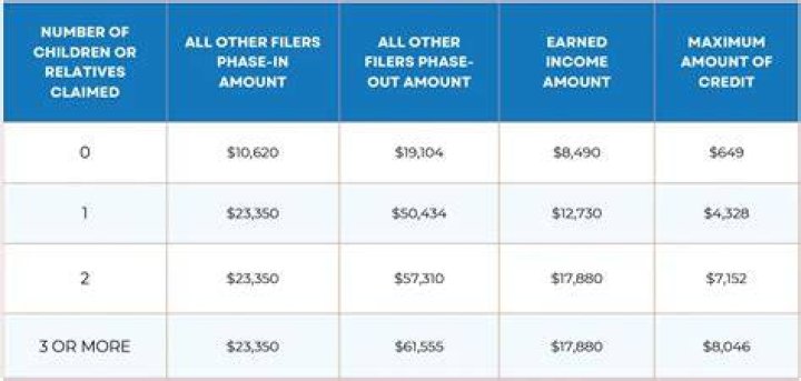 How much does claiming a dependent increase your paycheck?