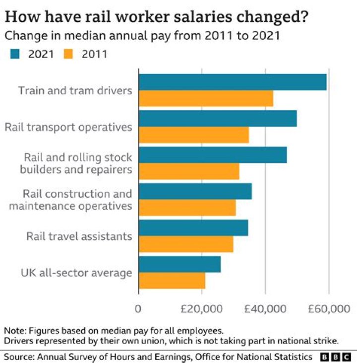 How much does CR England pay annually?