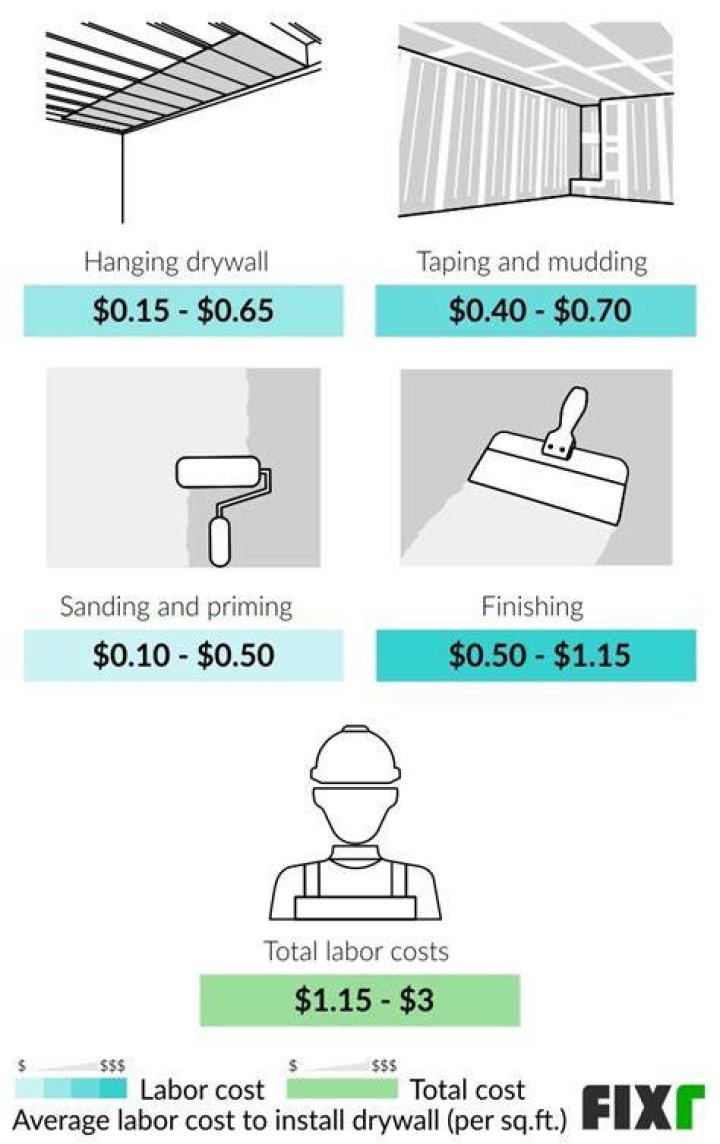 How much does drywall mudding and taping cost?