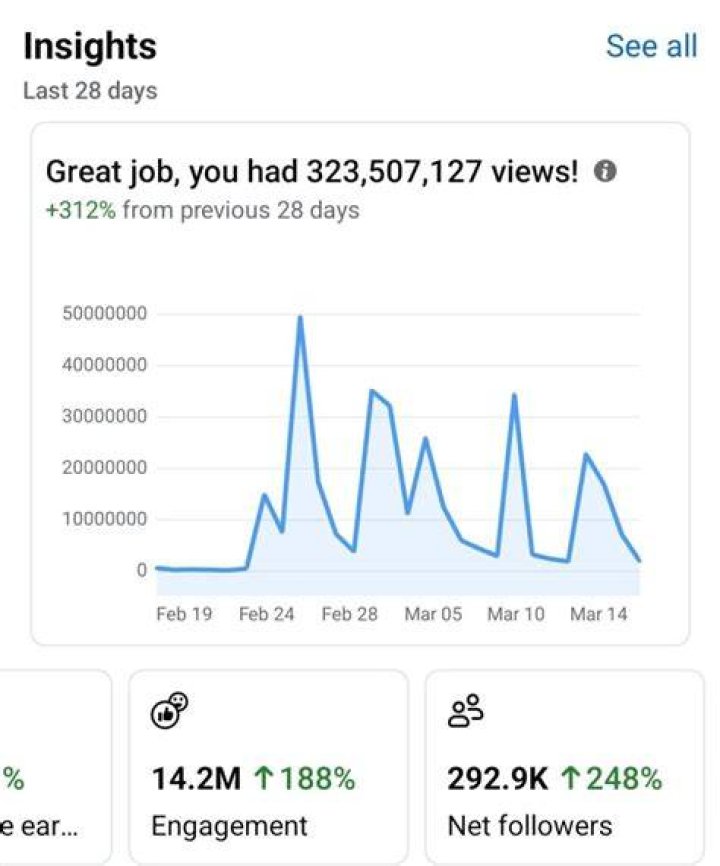 How much does Facebook pay their interns?