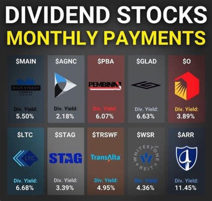 How much does GE stock pay in dividends?