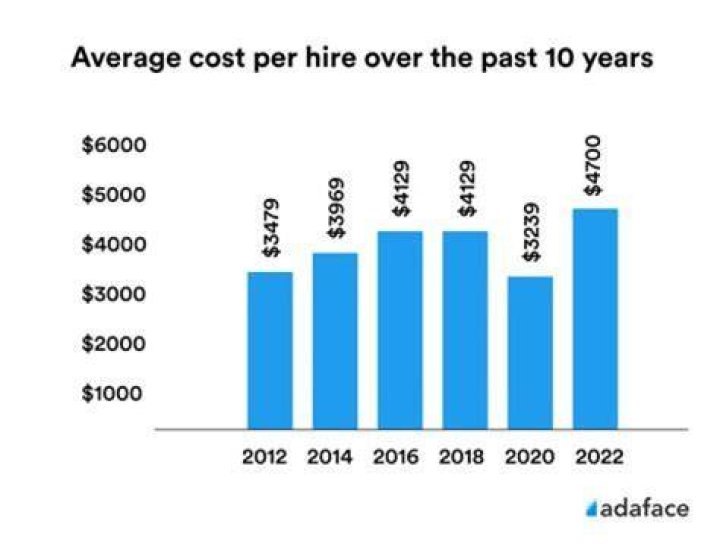 How much does having someone do your taxes cost?