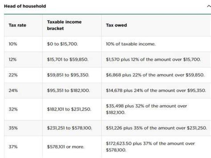 How much does head of household get back in taxes 2019?