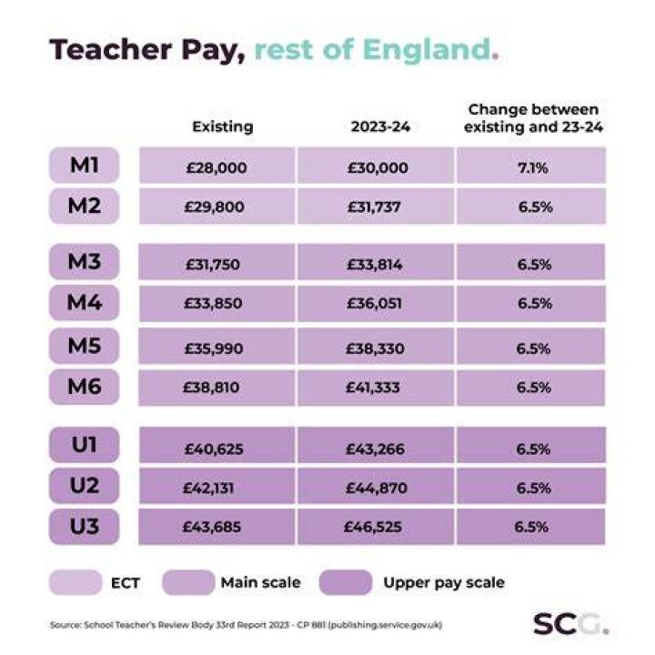 HOW MUCH DOES head of MI5 earn?