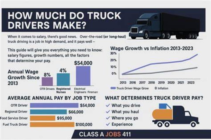 How much does In-N-Out truck drivers make?
