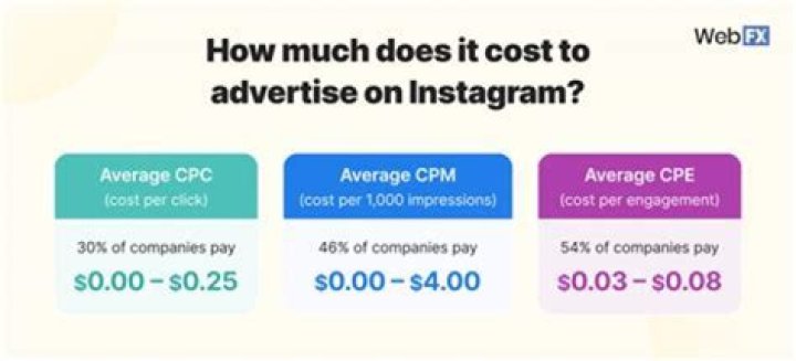 How much does it cost to advertise in a mall?