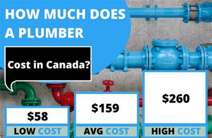 How much does it cost to be a plumber?