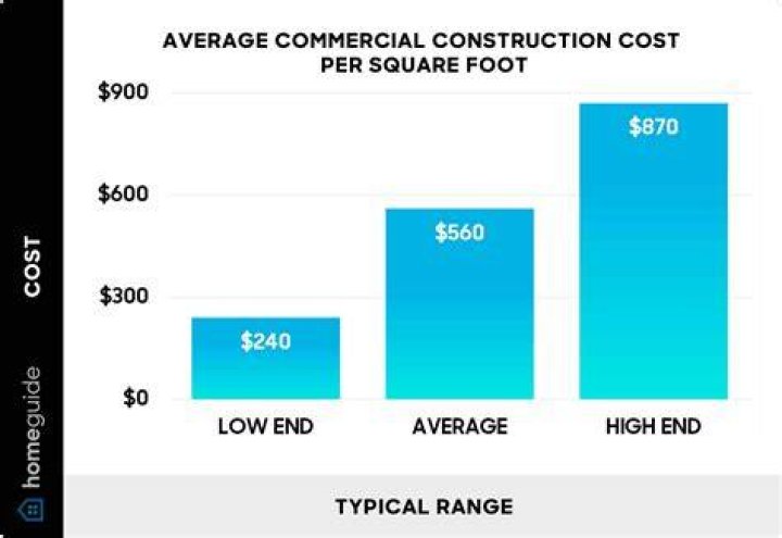 How much does it cost to build a 400 sq ft building?
