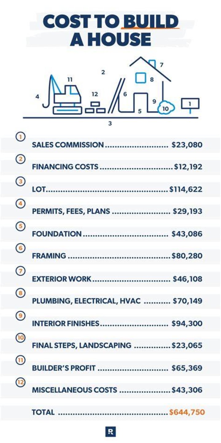 How much does it cost to buy a house in Qatar?