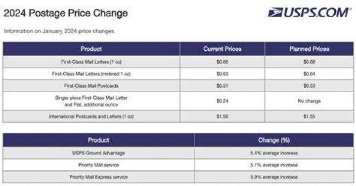 How much does it cost to change your address with USPS?