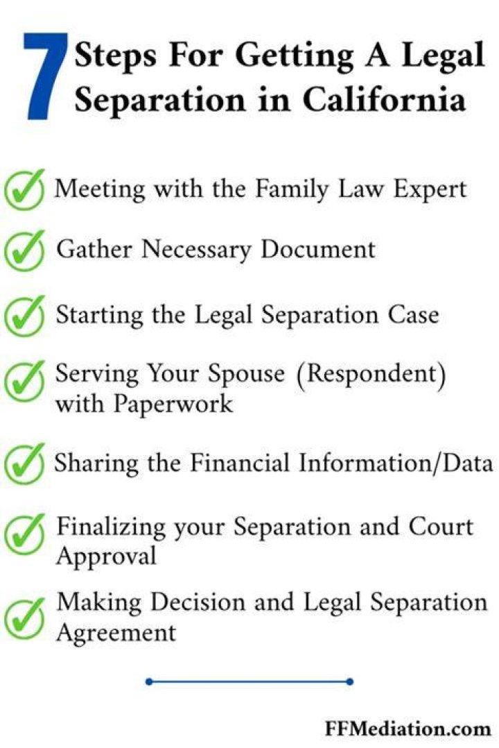 How much does it cost to file for legal separation in California?
