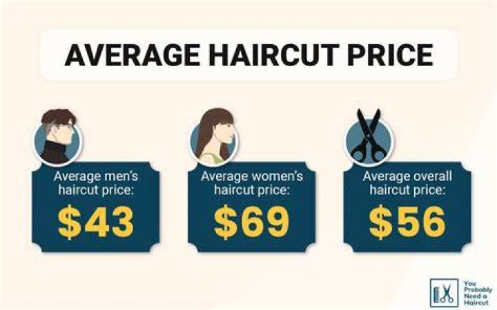 How much does it cost to get my hair cut?