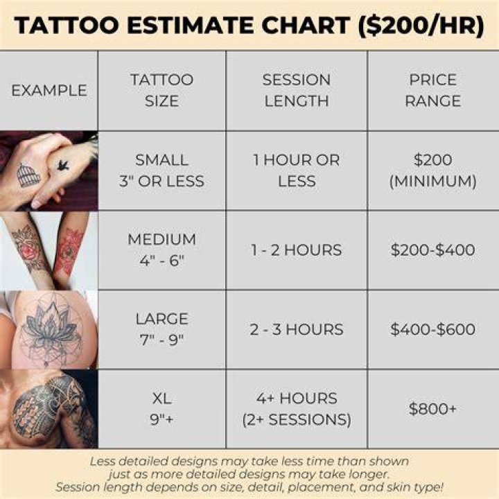 How much does it cost to get started tattooing?