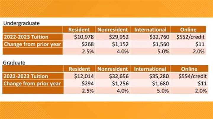 How much does it cost to go to Arizona State University out-of-state?