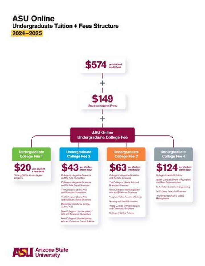 How much does it cost to go to ASU in state?