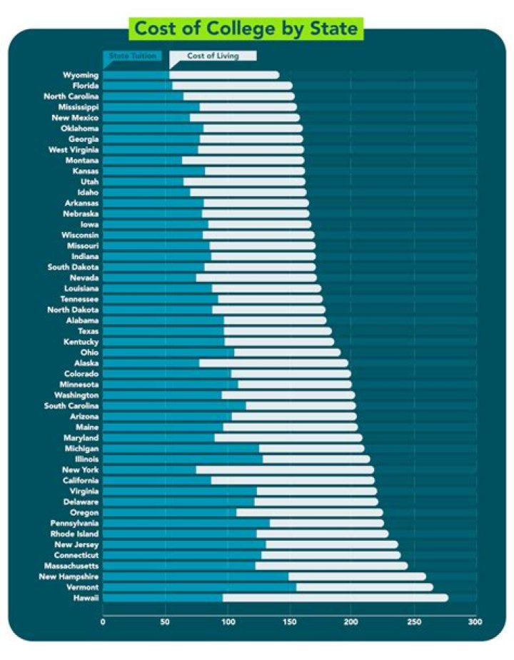 How much does it cost to go to Jackson State University for 4 years?