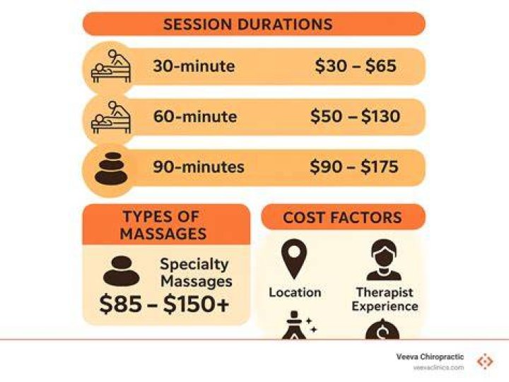 How much does it cost to go to massage therapy school?