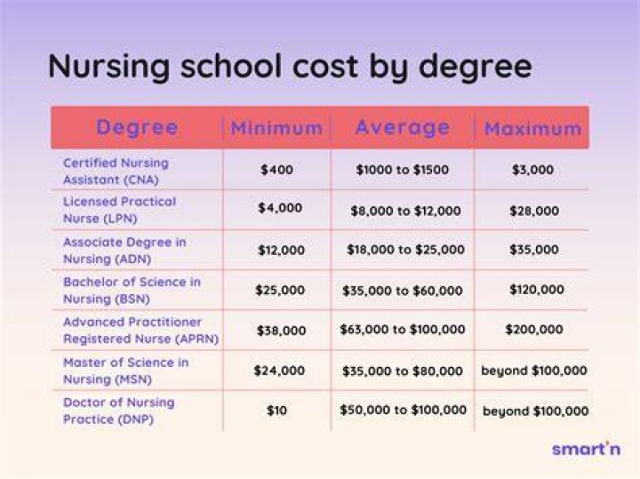 How much does it cost to go to Northern Michigan University for 4 years?