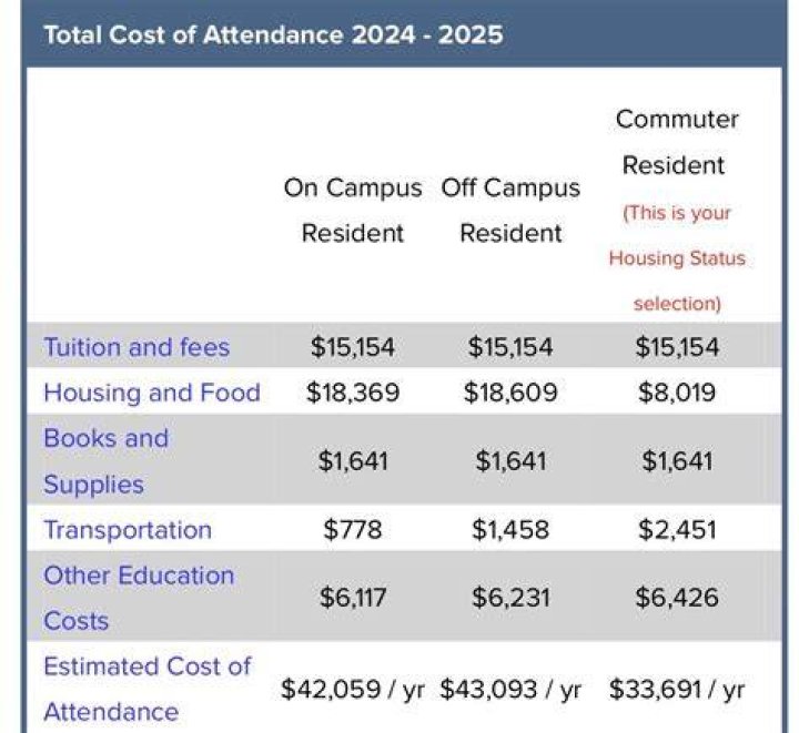 How much does it cost to go to UCLA for 4 years out of state?