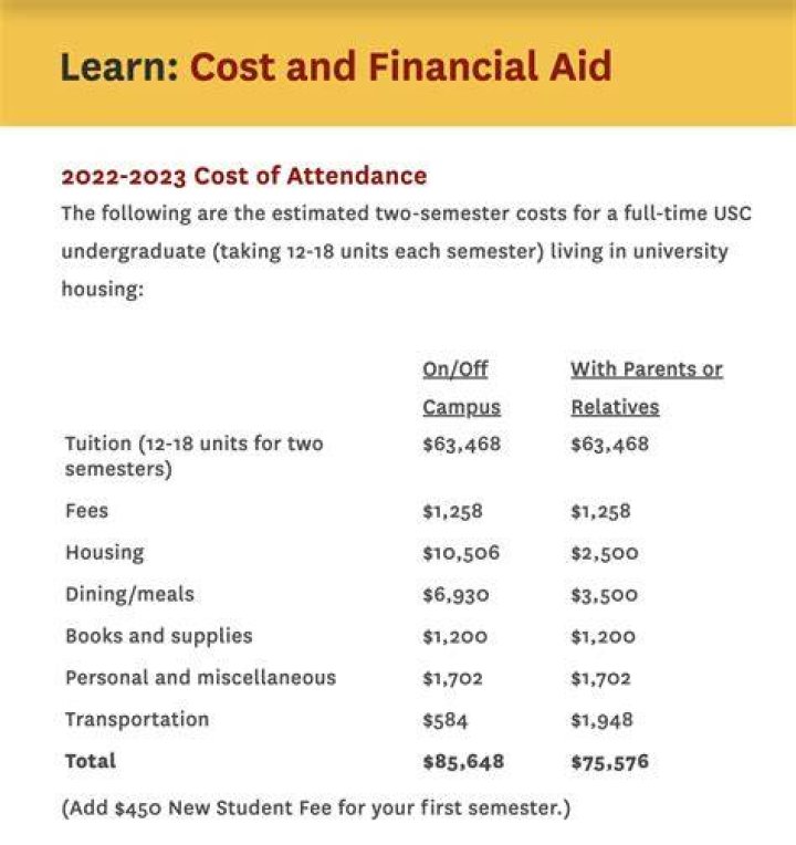 How much does it cost to go to USC for a semester?