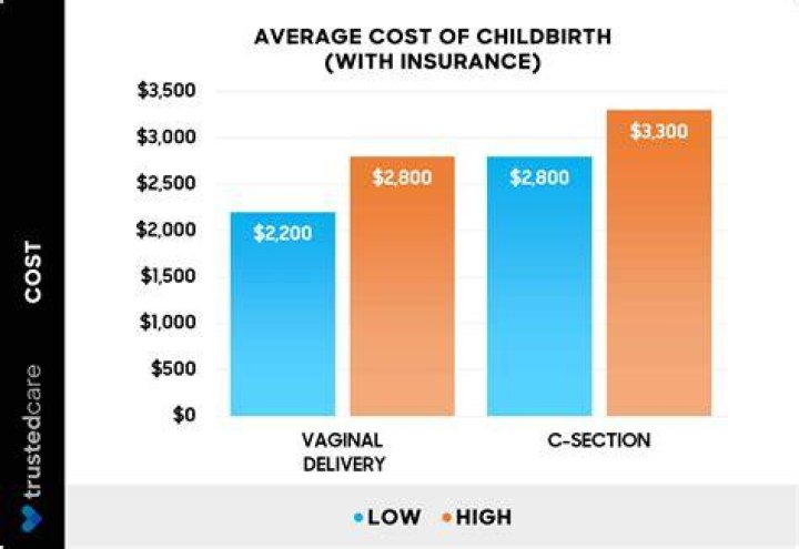 How much does it cost to have something welded?