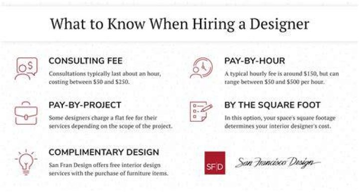 How much does it cost to hire an interior designer in Florida?