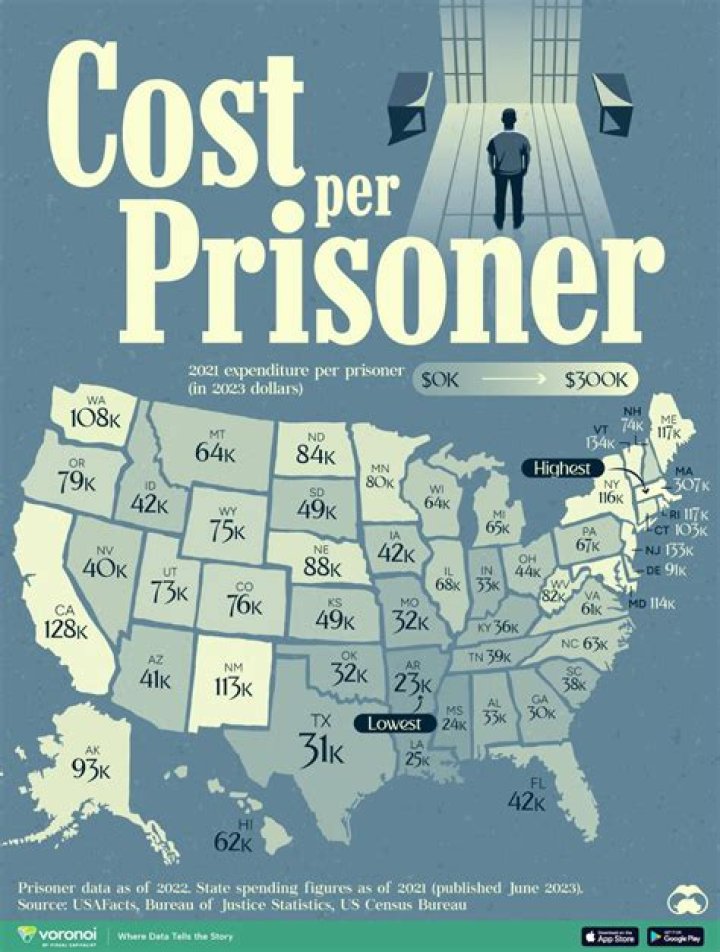 How much does it cost to house a prisoner in Canada?