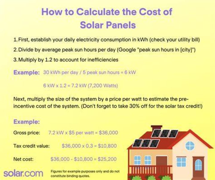 How much does it cost to install solar panels in California?