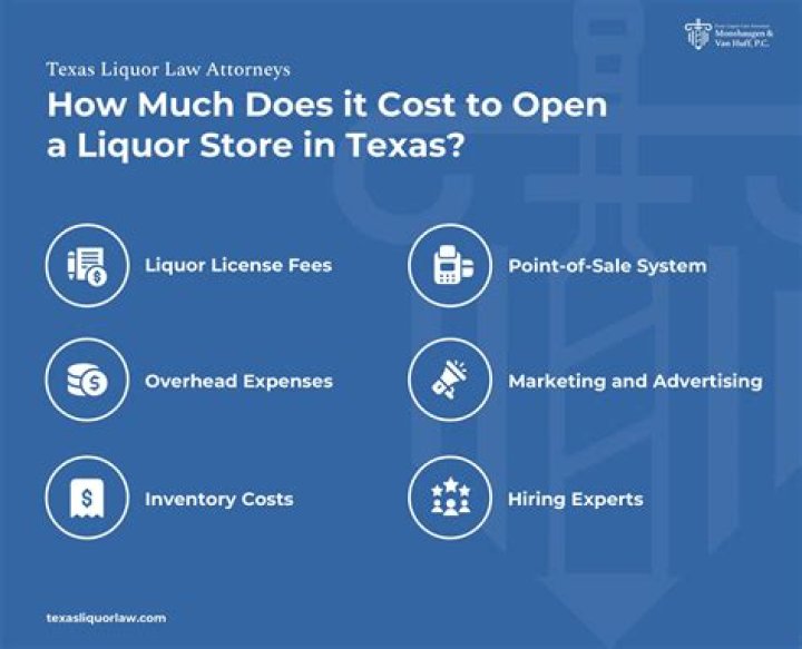 How much does it cost to invest in a liquor store?
