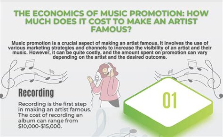 How much does it cost to make a music CD?