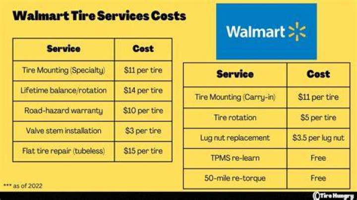 How much does it cost to mount and balance 4 tires at Walmart?