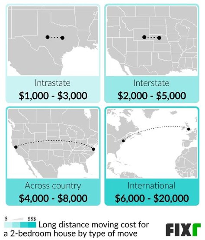 How much does it cost to move from MN to CA?