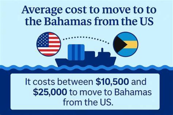 How much does it cost to move from NYC to Florida?