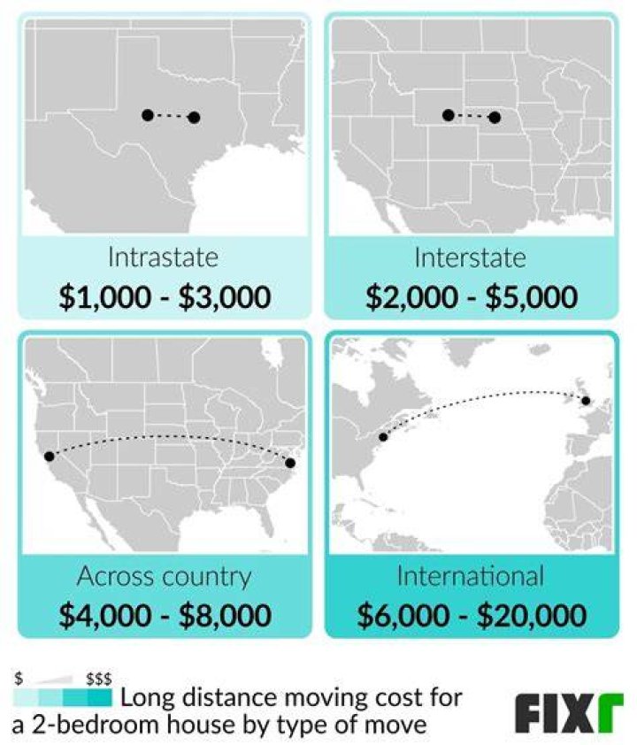 How much does it cost to move from Washington to California?
