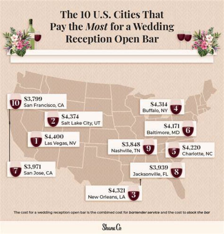How much does it cost to open a bar?