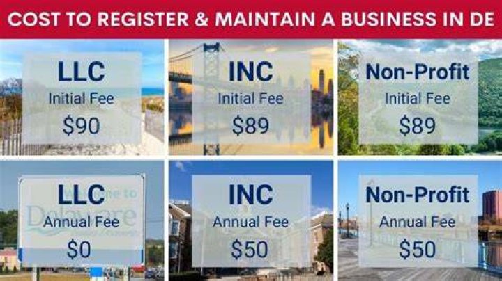 How much does it cost to register a company in Delaware?