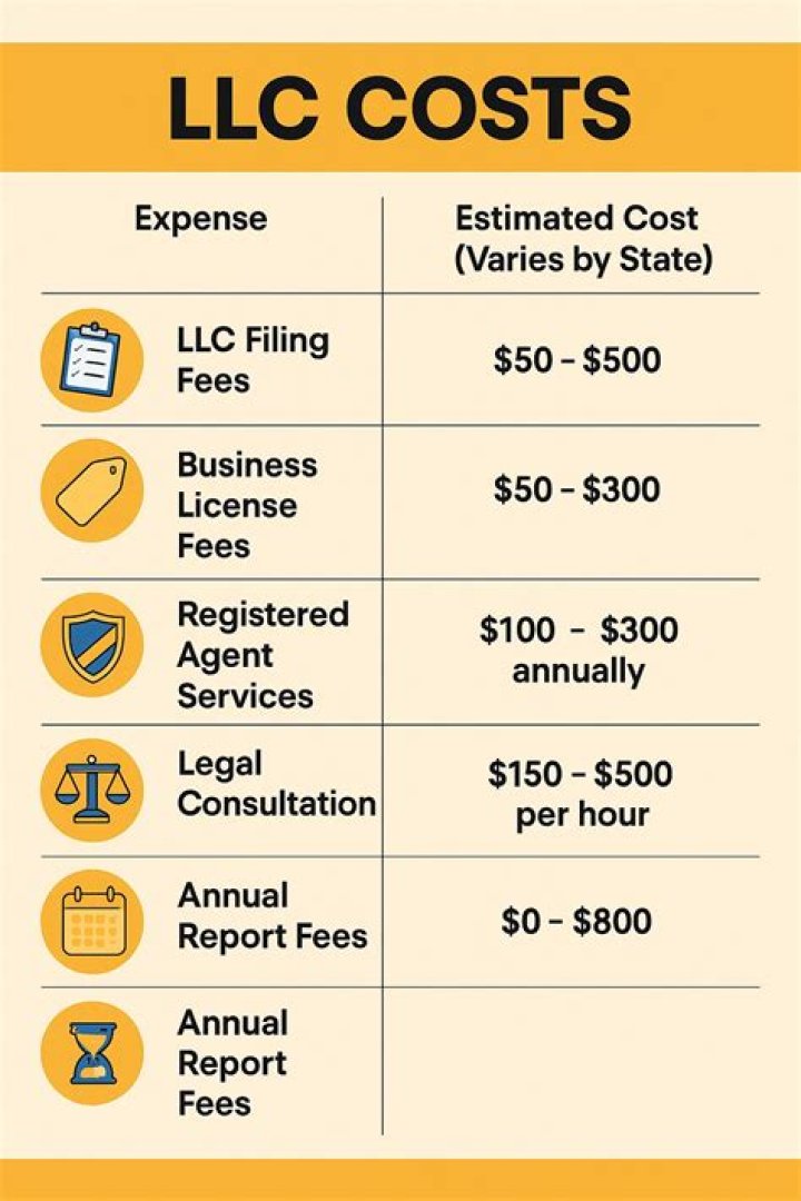 How much does it cost to register a foreign LLC in Massachusetts?