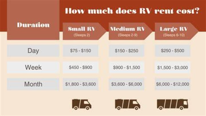 How much does it cost to rent Barb and star?