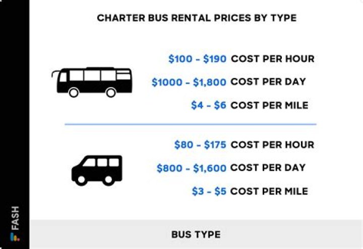 How much does it cost to ride the bus in Oklahoma City?