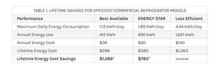 How much does it cost to run a refrigerator in the garage?