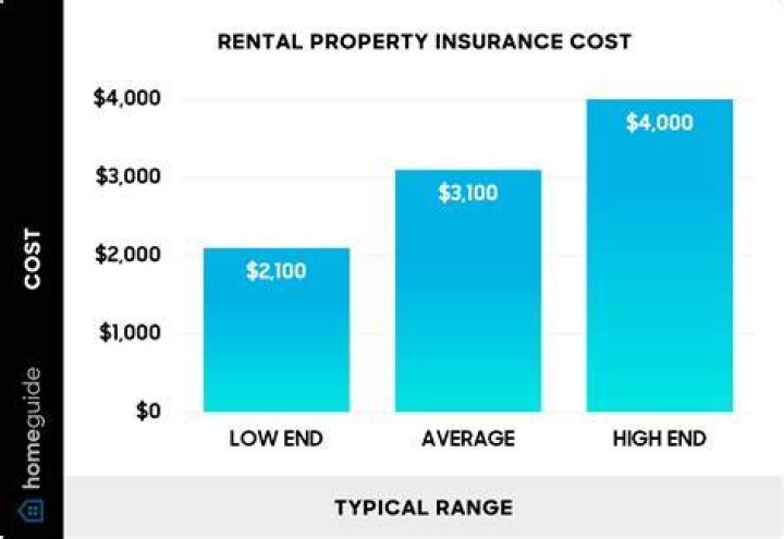 How much does it cost to sell a rental property?