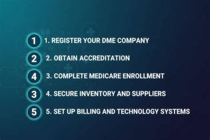 How much does it cost to start a DME company?