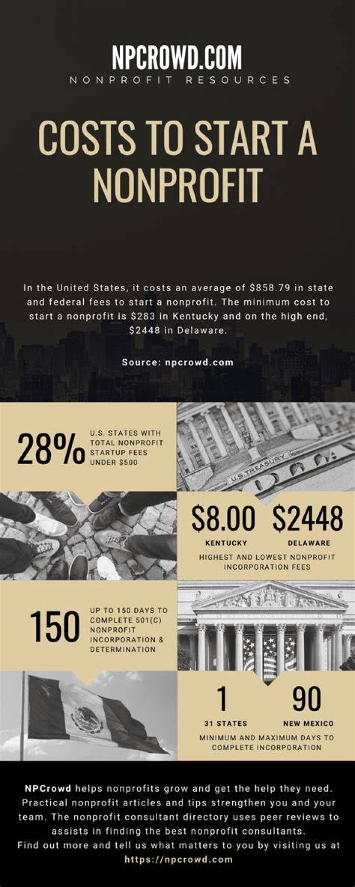 How much does it cost to start a nonprofit in Texas?