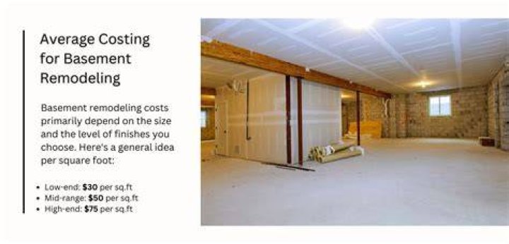 How much does it cost to Unflood a basement?