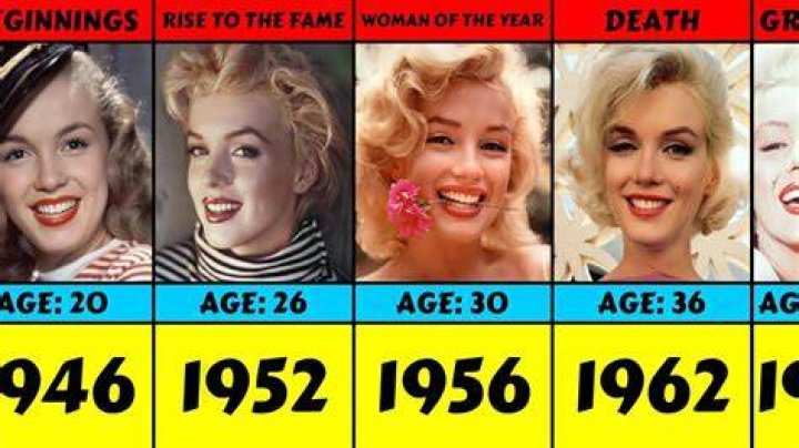 How much does Marilyn Monroe make a year?