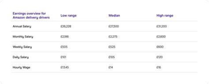 How much does newspaper delivery pay UK?