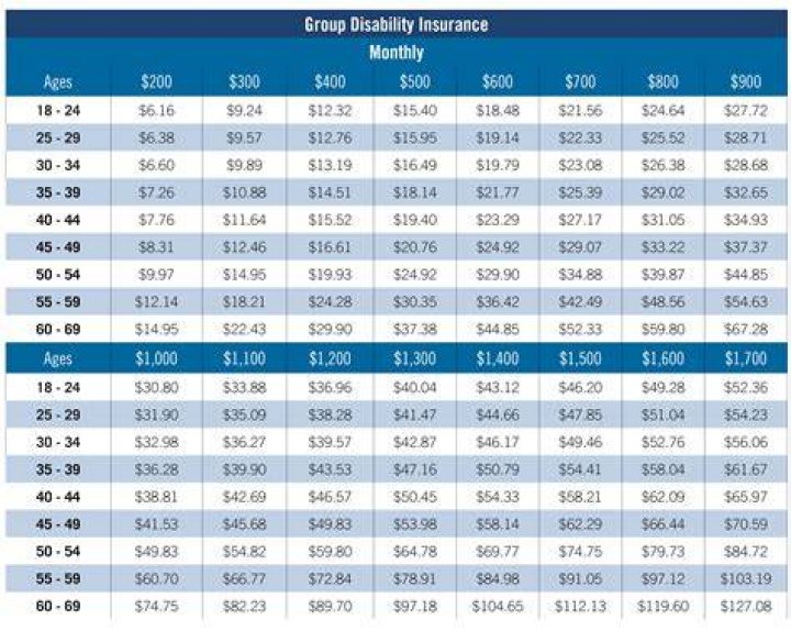 How much does NJ pay for short term disability?