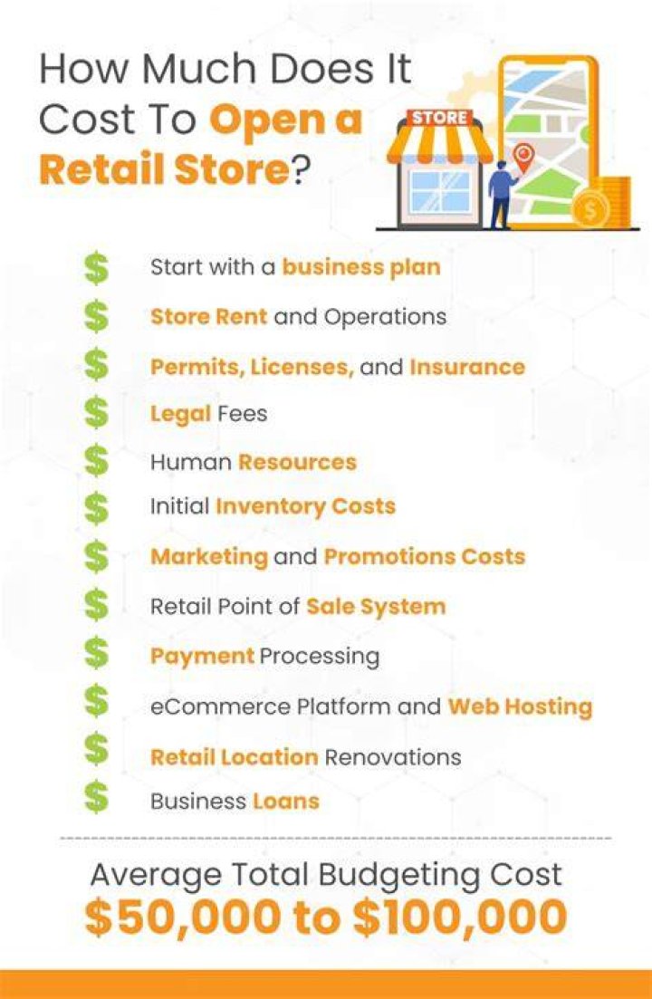 How much does retail space cost in DC?