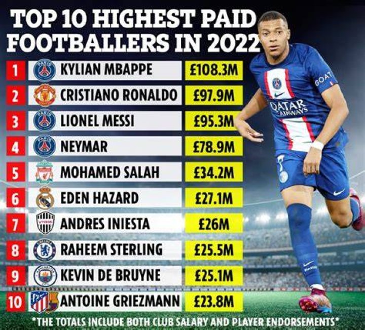 How much does Sky make from football?