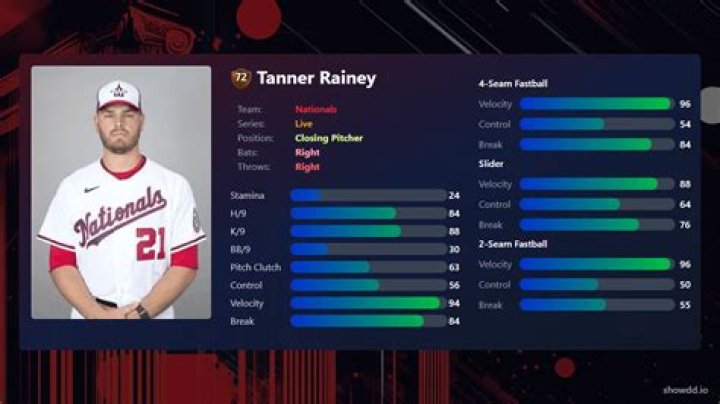 How much does Tanner Rainey make?